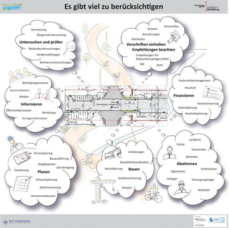 200519 Themenfelder Es gibt viel zu beruecksichtigen V02